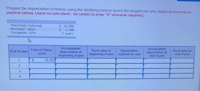 Prepare the depreciation schedule, using the declining-balance (twice the straight-line rate) (Input all amounts as positive 