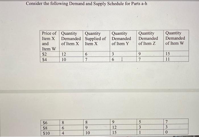 Solved Consider The Following Demand And Supply Schedule For | Chegg.com