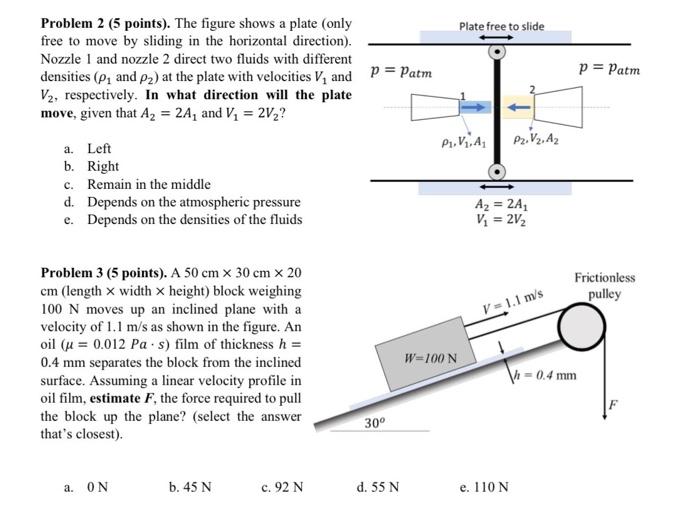 Solved Problem 2 5 Points The Figure Shows A Plate Only 2161