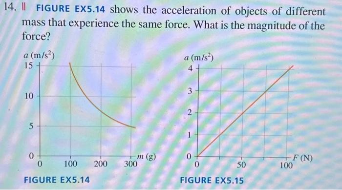 Solved 4. II FIGURE EX5.14 shows the acceleration of objects | Chegg.com