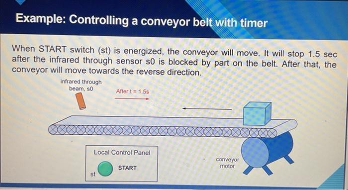 Example: Controlling a conveyor belt with timer When | Chegg.com