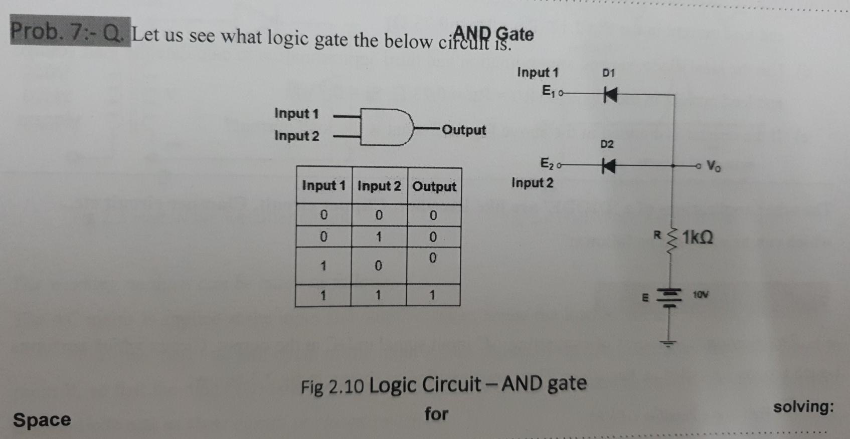 Solved Prob. 7:- Q. Let us see what logic gate the below | Chegg.com