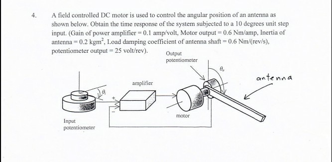 A field controlled DC motor is used to control the | Chegg.com