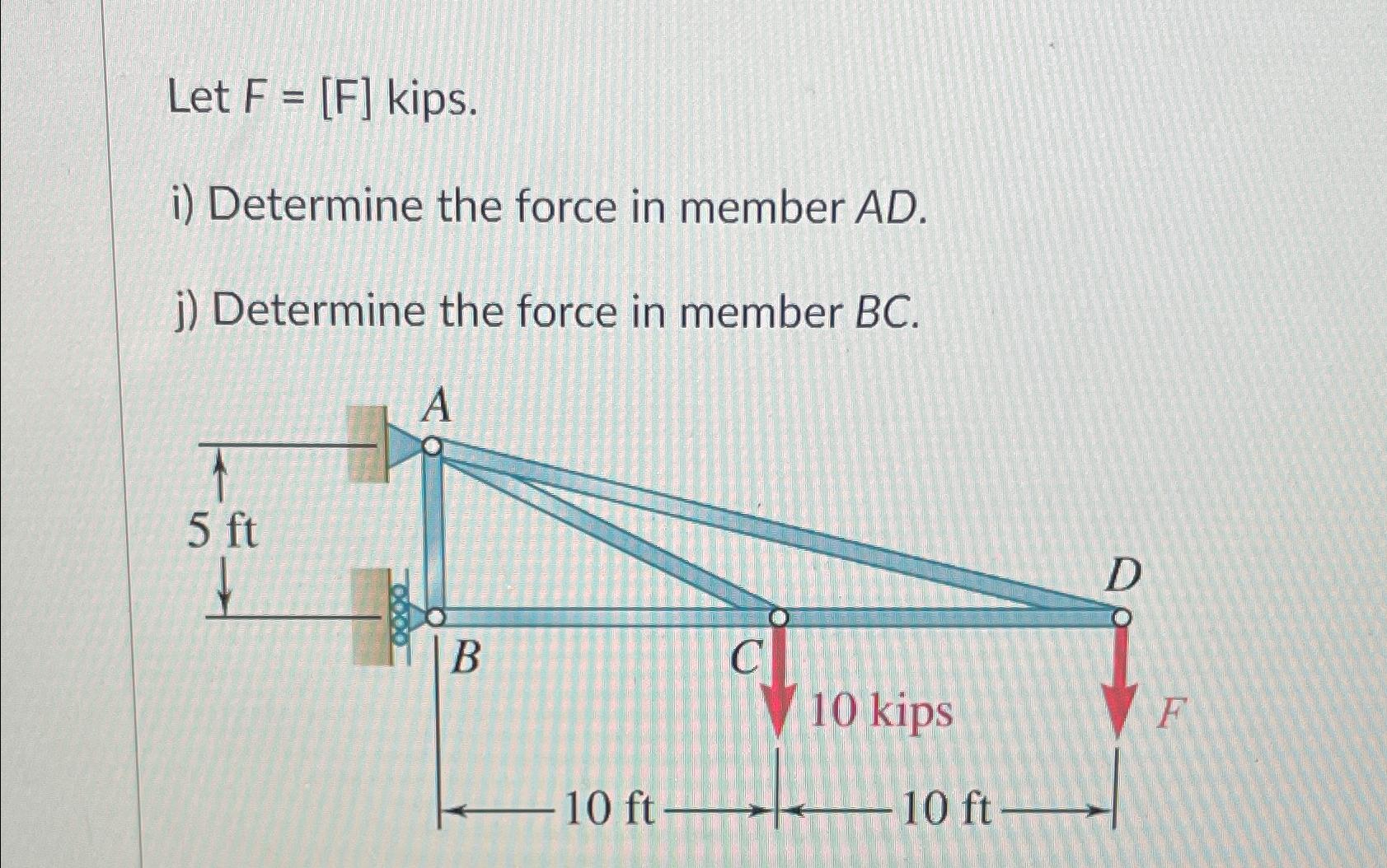 Solved Let F=[28] ﻿kips.i) ﻿Determine the force in member | Chegg.com