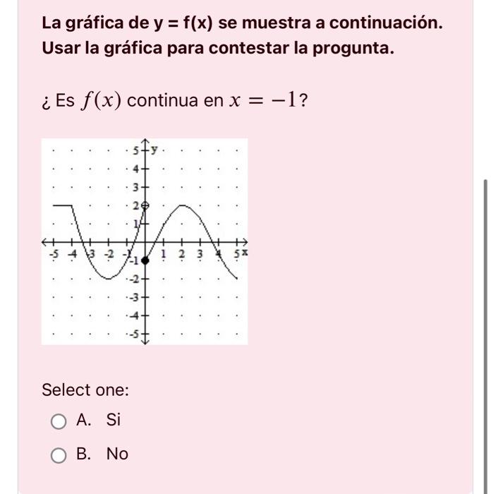 La gráfica de \( y=f(x) \) se muestra a continuación. Usar la gráfica para contestar la progunta. ¿Es \( f(x) \) continua en