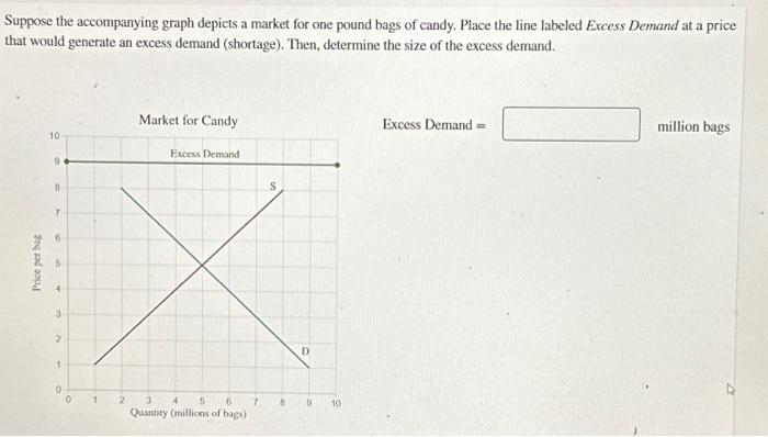 Solved Suppose the accompanying graph depicts a market for | Chegg.com