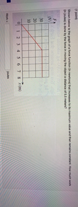Solved (1 point) Shown below is the graph of a force | Chegg.com