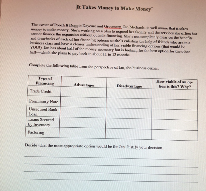 Do Doggie Daycares Make Good Money