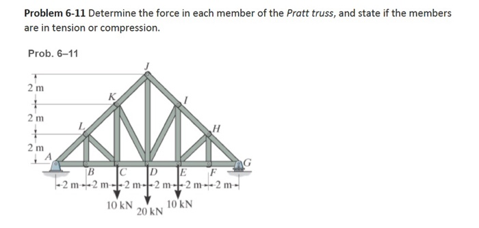 Problem 6-11 Determine the force in each member of the Pratt truss, and state if the members are in tension or compression. P