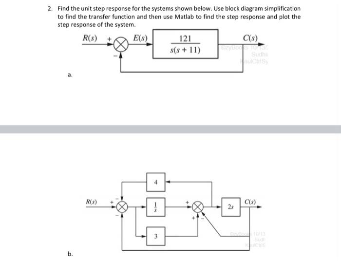 Solved 2. Find the unit step response for the systems shown | Chegg.com