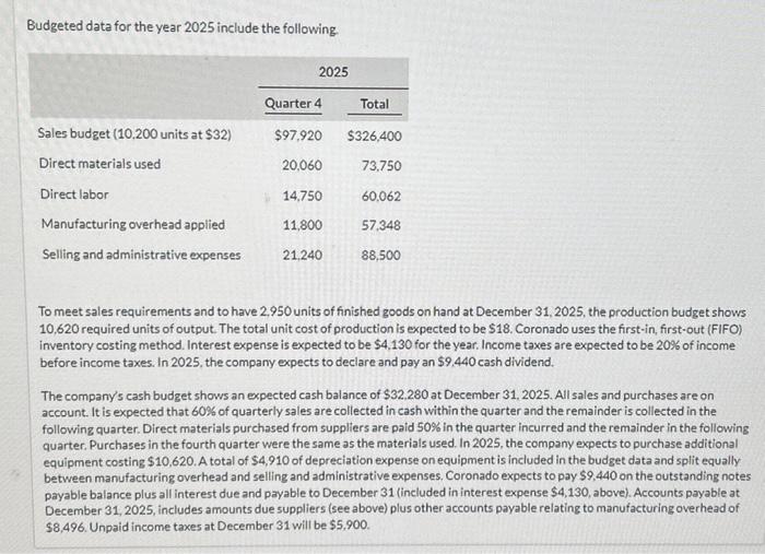 Solved Budgeted Data For The Year 2025 Include The | Chegg.com