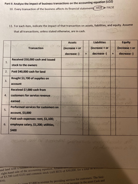 Solved Part II: Analyze the impact of business transactions | Chegg.com