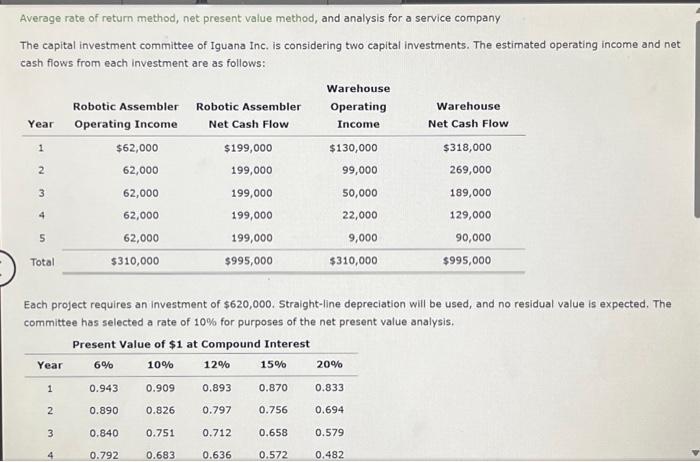 Solved Average Rate Of Return Method, Net Present Value | Chegg.com