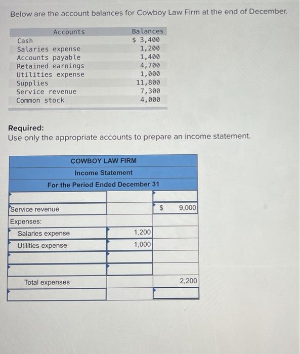 Solved Below Are The Account Balances For Cowboy Law Firm At 7199