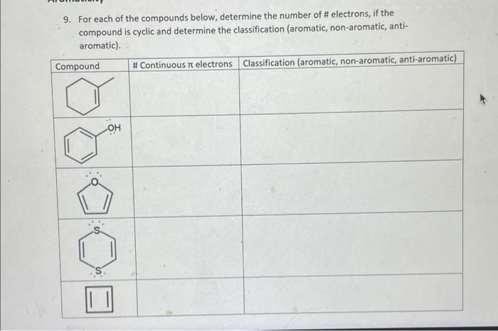 Solved 9. For each of the compounds below, determine the | Chegg.com