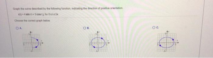 Solved Graph the curve described by the following function, | Chegg.com