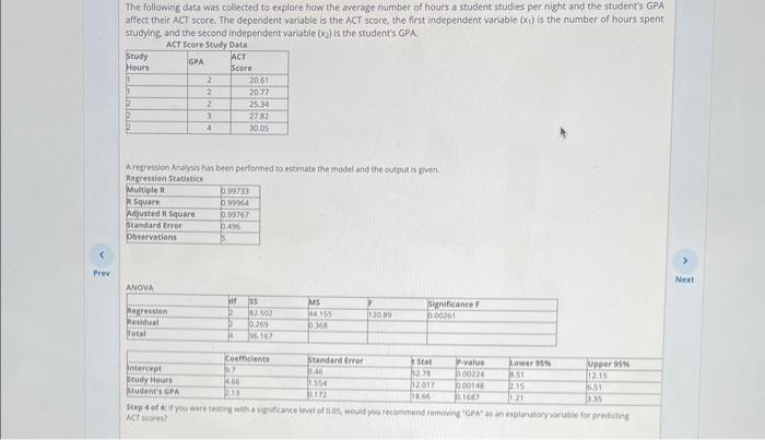 Solved The following data was collected to explore how the | Chegg.com