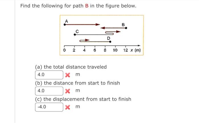 Solved Find the following for path B in the figure below. | Chegg.com