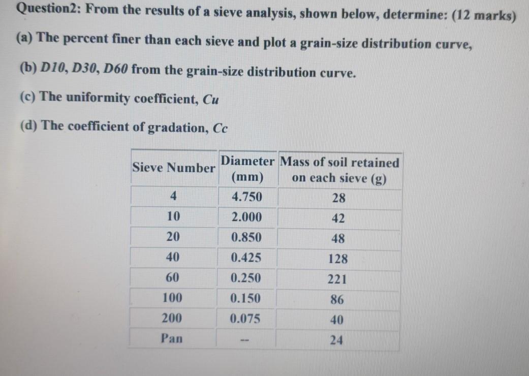 solved-question2-from-the-results-of-a-sieve-analysis-chegg