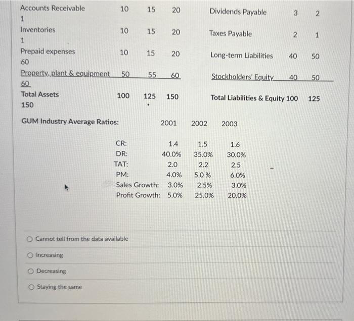Solved Use the following data to answer the question: The | Chegg.com