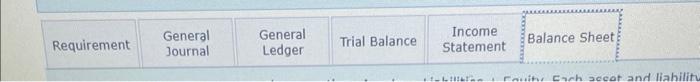 \begin{tabular}{|l|c|c|c|c|c|c|}
\hline Requirement & General Journal & General Ledger & Trial Balance & Income Statement \\
