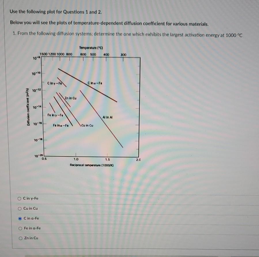 Solved Use the following plot for Questions 1 and 2. Below | Chegg.com