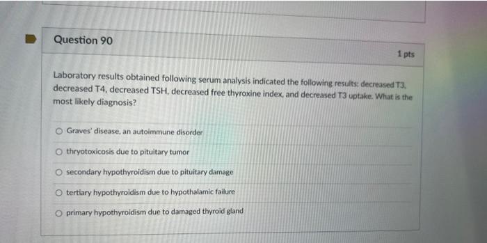 Solved In secondary Cushing's syndrome, (e.g., Cushing's | Chegg.com