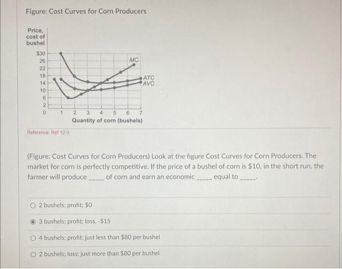 Solved Figure: Cost Curves for Corn Producers Reference Ret | Chegg.com