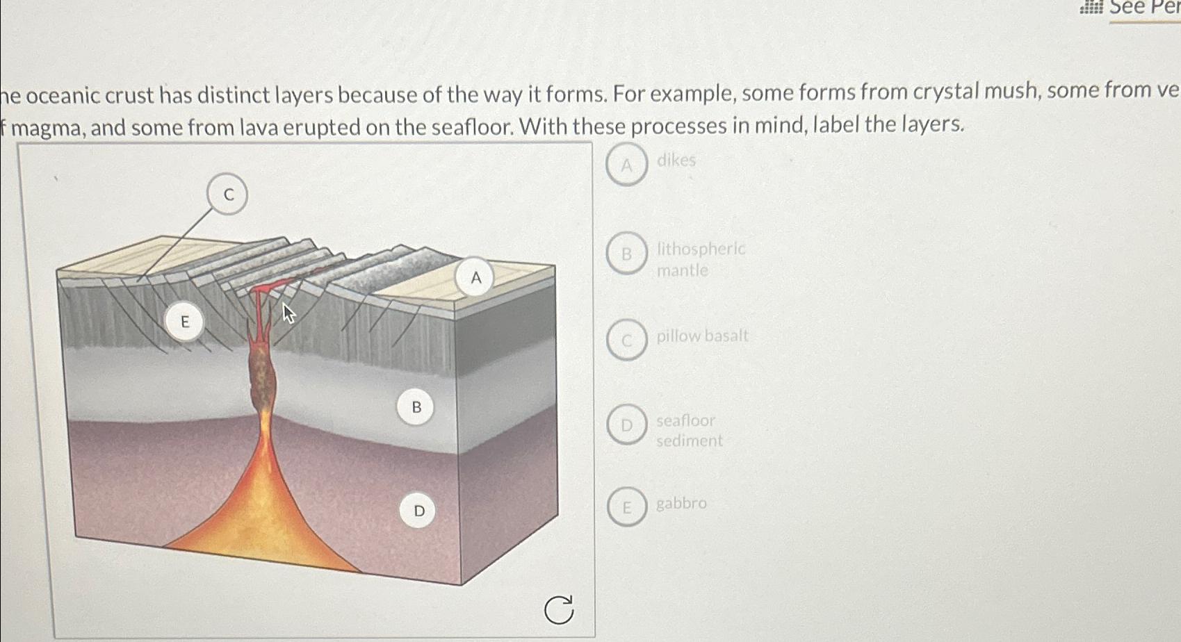 Solved he oceanic crust has distinct layers because of the | Chegg.com