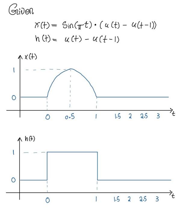 Solved Griven x(t)=sin(πt)⋅(u(t)−u(t−1))h(t)=u(t)−u(t−1) | Chegg.com