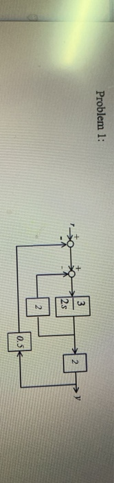 Solved Problem 1: | Chegg.com