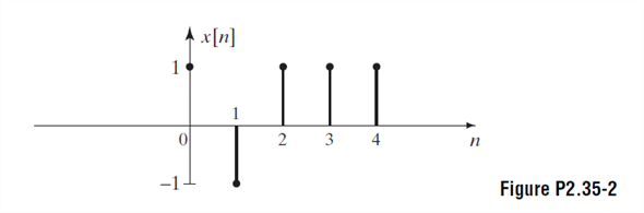 Solved An Lti System Has Impulse Response Given By The Following Chegg Com