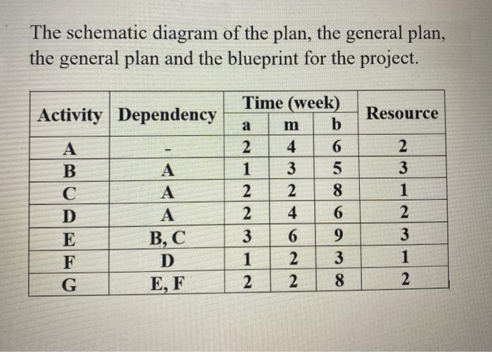 Solved The schematic diagram of the plan, the general plan, | Chegg.com