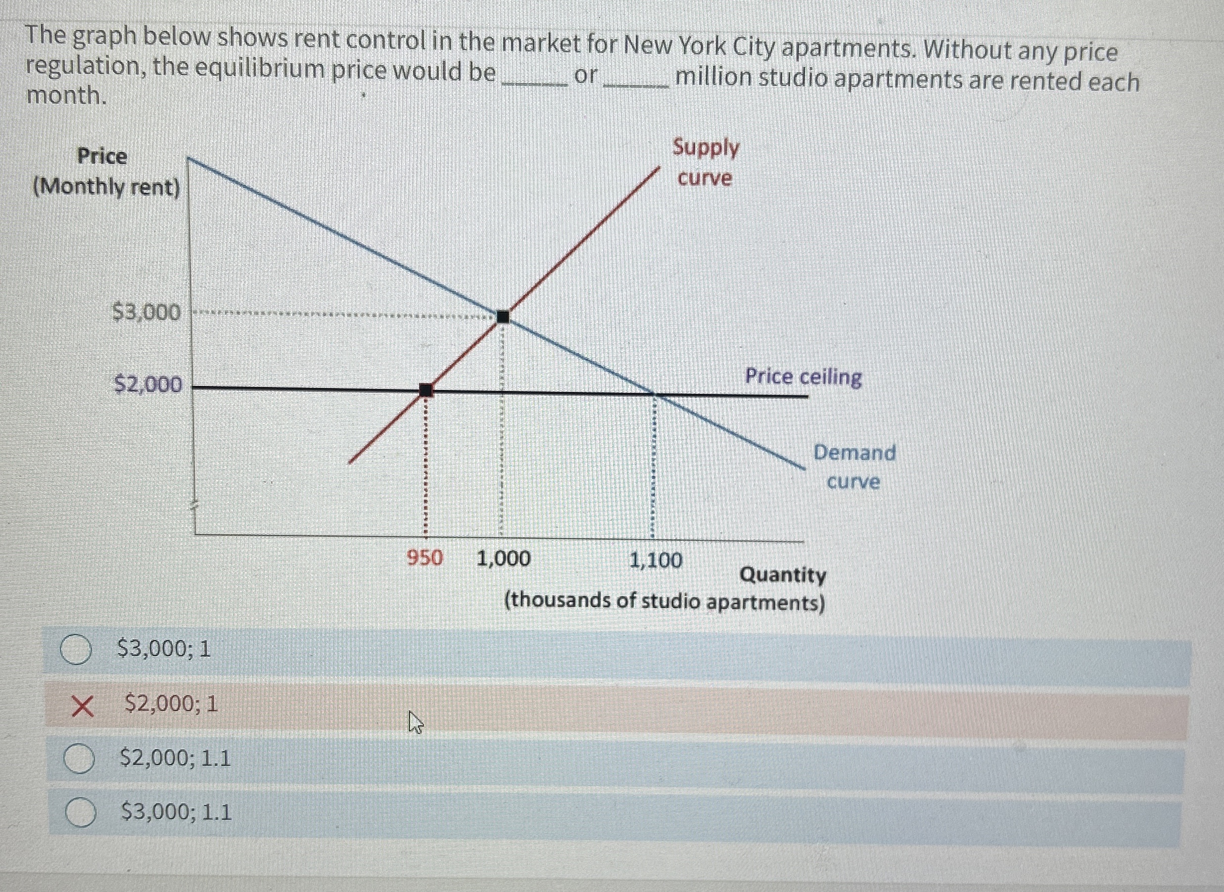 Solved The graph below shows rent control in the market for | Chegg.com