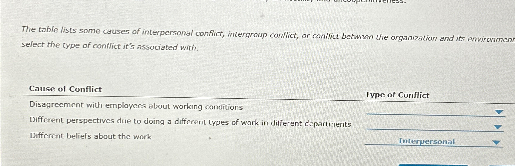 Solved The table lists some causes of interpersonal | Chegg.com