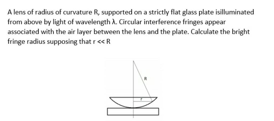 Solved A lens of radius of curvature R, supported on a | Chegg.com