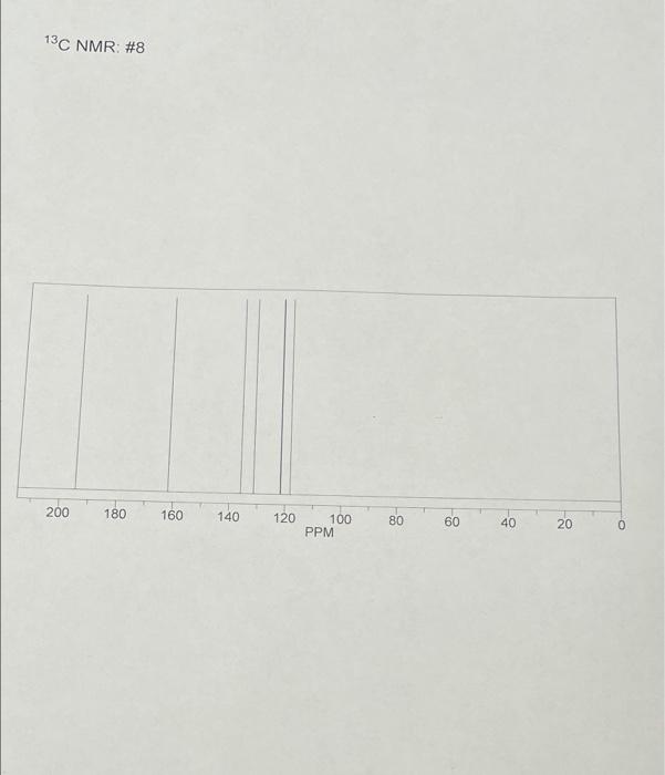 Solved PLEASE LABEL THE IR SPECTRUM AND write a paragraph | Chegg.com