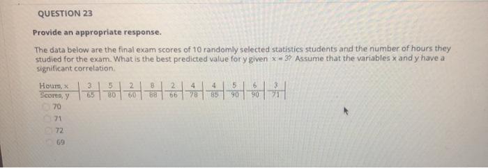 Solved QUESTION 23 Provide an appropriate response. The data | Chegg.com