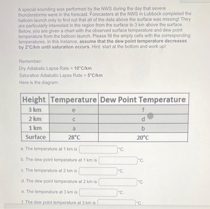 Solved A Special Sounding Was Performed By The NWS During | Chegg.com