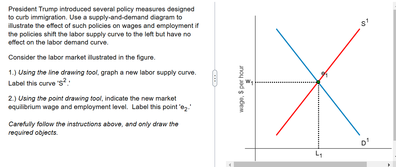 Solved President Trump introduced several policy measures | Chegg.com