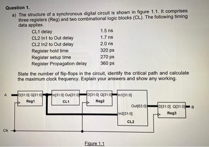 Solved Question 1. a) The structure of a synchronous digital | Chegg.com