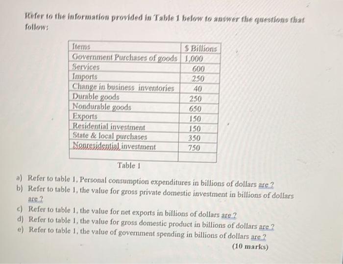 Solved Refer to the information provided in Table 1 below to | Chegg.com