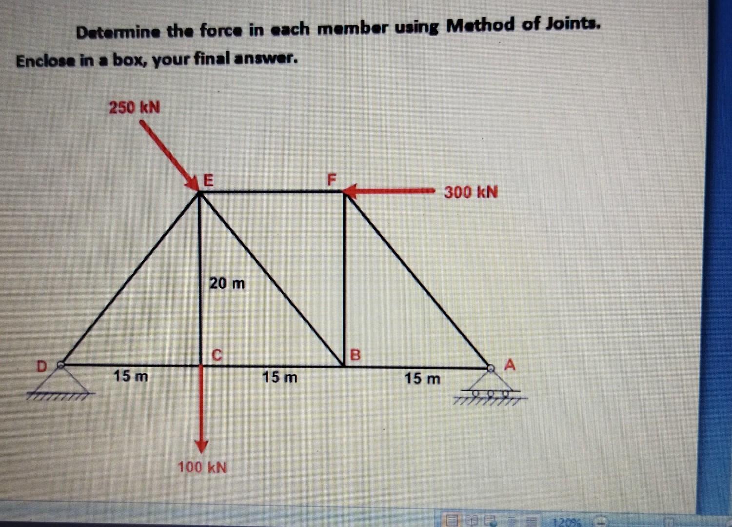 Solved Determine the force in each member using Method of | Chegg.com