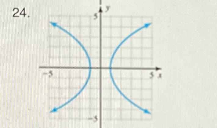 Solved Determine Whether Or Not The Relations Given 8420