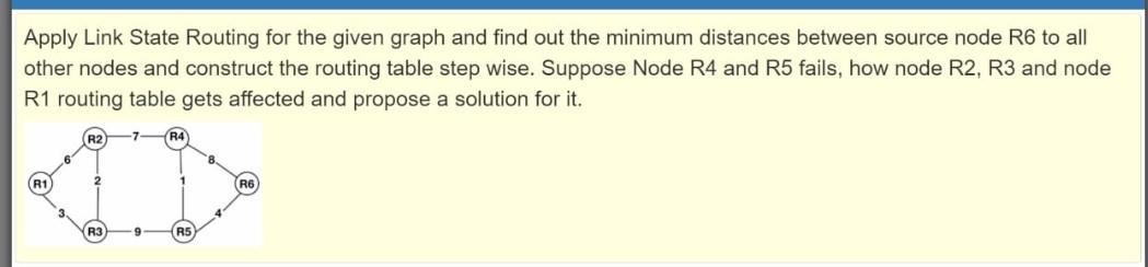 Solved Apply Link State Routing for the given graph and find | Chegg.com