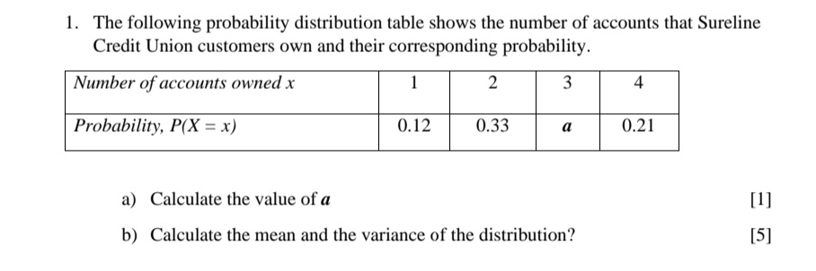 Solved The following probability distribution table shows | Chegg.com