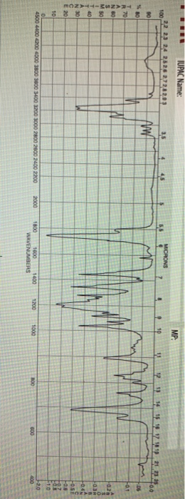 Solved FTIR and NMR Spectra After completing a reaction and | Chegg.com