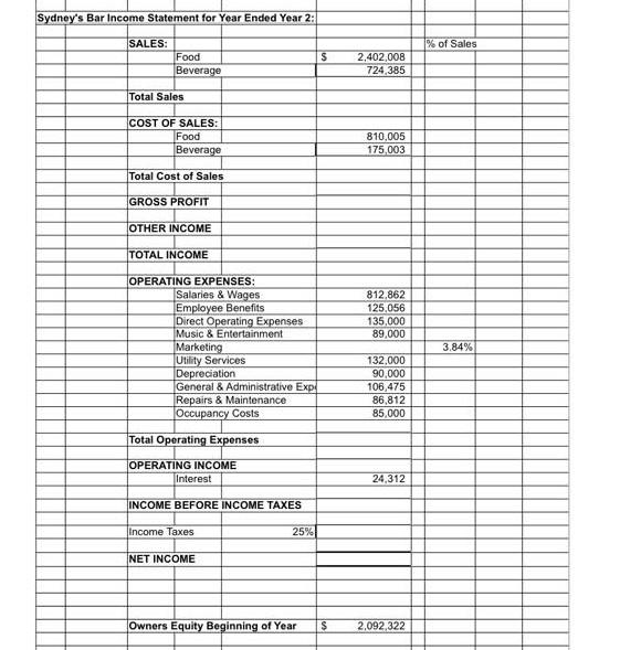 Solved Look at the Income Statement Document For Sydney's | Chegg.com