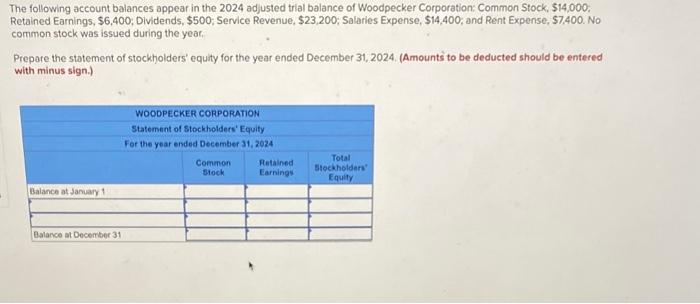 Solved The Following Account Balances Appear In The 2024 Chegg Com   Image