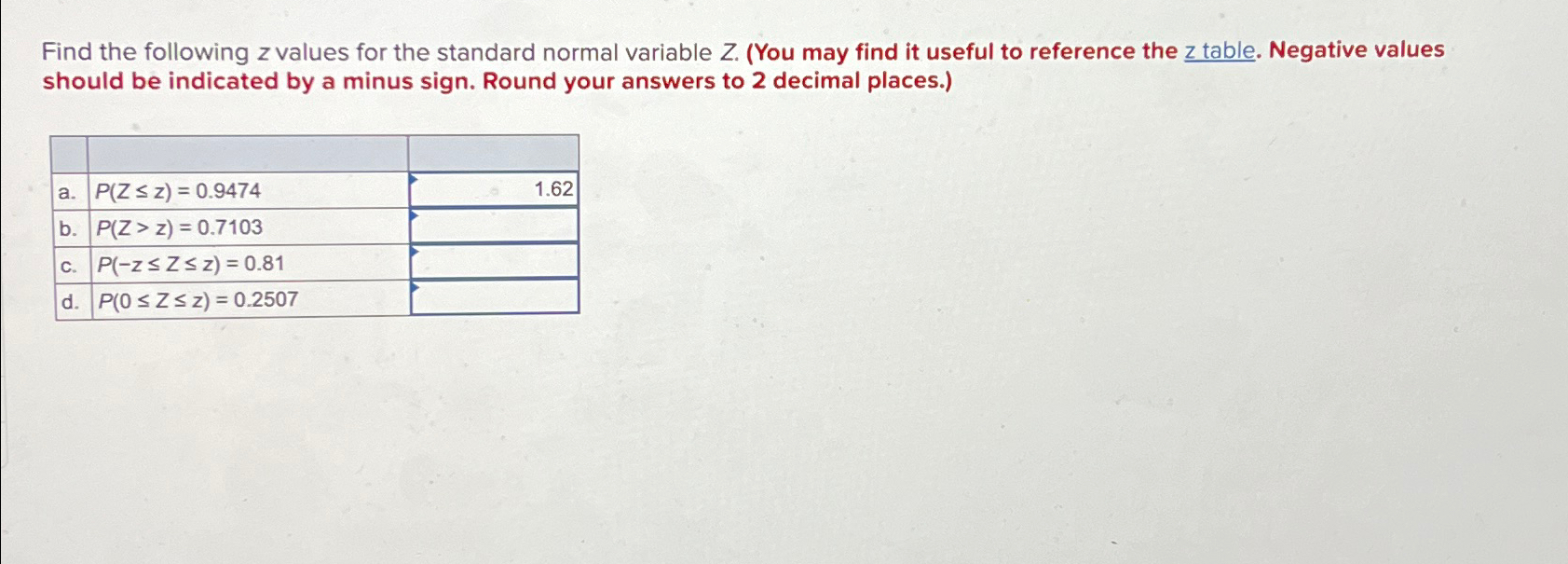 Solved Find the following z ﻿values for the standard normal | Chegg.com